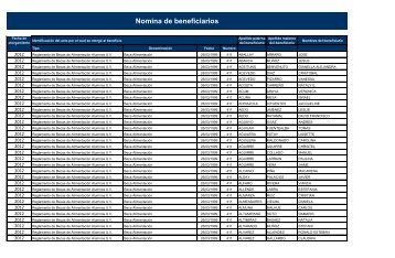 Nomina de beneficiarios - Transparencia