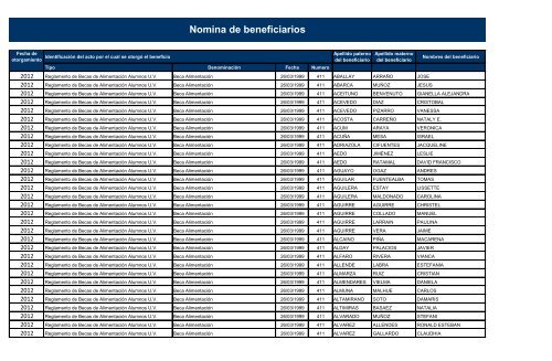 Nomina de beneficiarios - Transparencia