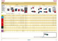 Hypra IP 44/55 and IP 66/67 Industrial Sockets & plugs ... - Klinkmann.