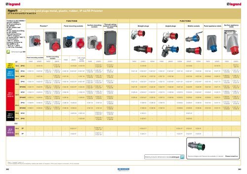 Hypra IP 44/55 and IP 66/67 Industrial Sockets & plugs ... - Klinkmann.