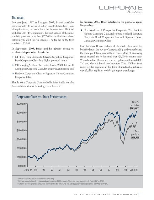 January - Early Edition - CI Investments