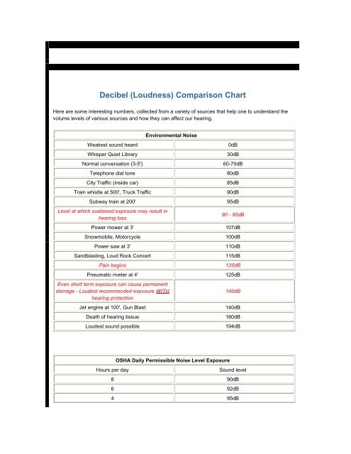 Decibel Comparison Chart Picture