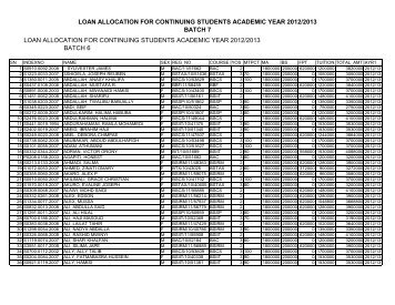 loan allocation for continuing students academic year 2012/2013 ...