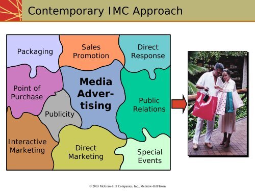 An Introduction to Integrated Marketing Communications