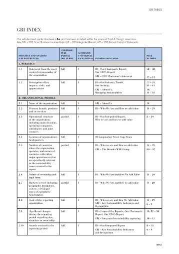 GRI Index (PDF - 265 kb) - Woolworths Holdings