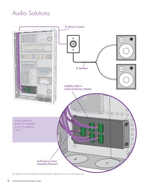 Mixed Use Network Solutions - CommScope