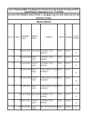 Mansa District