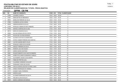 QPPM - CB PM - PolÃ­cia Militar do Estado de GoiÃ¡s