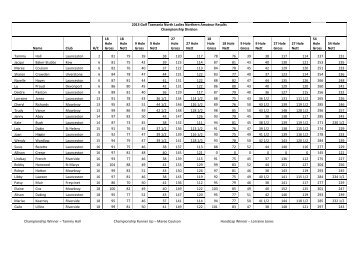 2013 Golf Tasmania North Ladies Northern Amateur Results ...