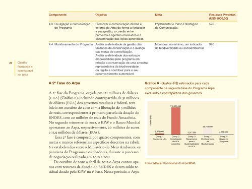 GestÃ£o financeira e operacional do Arpa