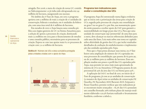 GestÃ£o financeira e operacional do Arpa