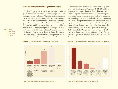 GestÃ£o financeira e operacional do Arpa