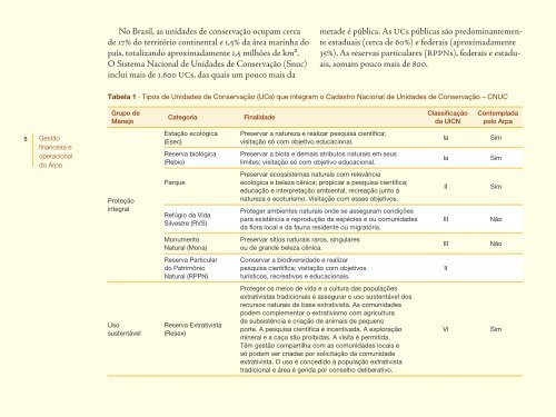 GestÃ£o financeira e operacional do Arpa