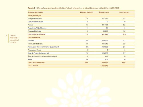 GestÃ£o financeira e operacional do Arpa