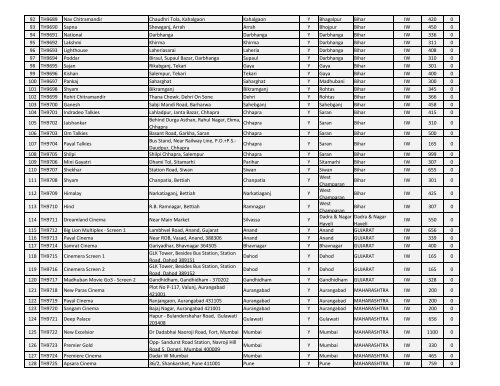 List of Digital Theatres for Inter World