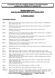 Inventaire des productions (H0) - Rail.lu