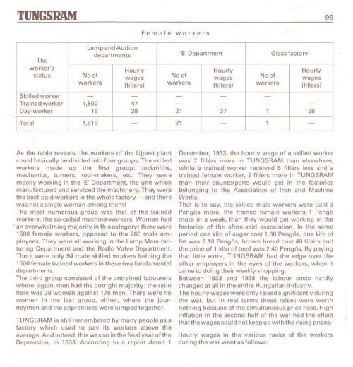 THE HISTORY OF TUNGSRAM 1896-1945 - MEK
