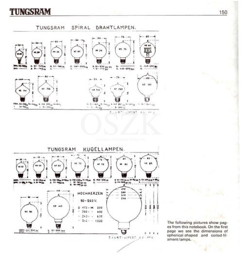 THE HISTORY OF TUNGSRAM 1896-1945 - MEK