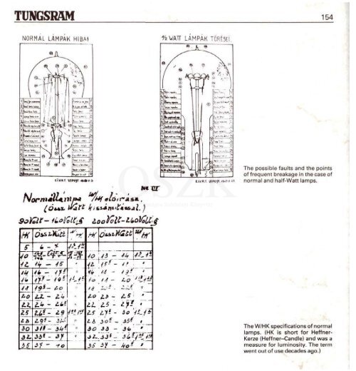 THE HISTORY OF TUNGSRAM 1896-1945 - MEK