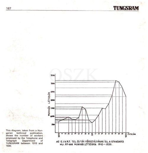 THE HISTORY OF TUNGSRAM 1896-1945 - MEK