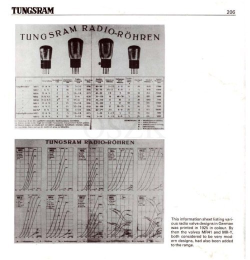 THE HISTORY OF TUNGSRAM 1896-1945 - MEK