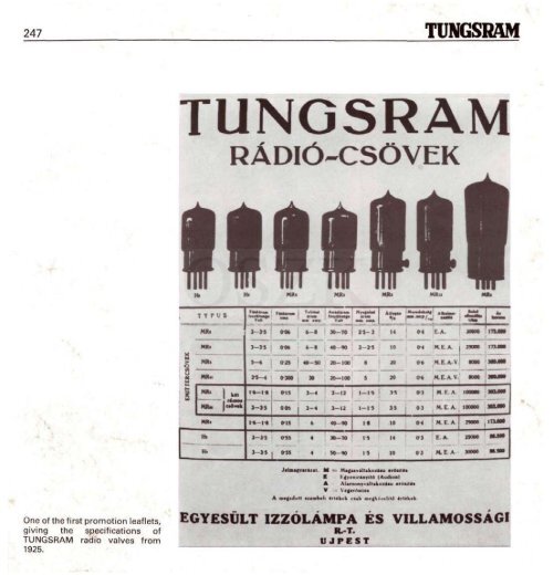 THE HISTORY OF TUNGSRAM 1896-1945 - MEK