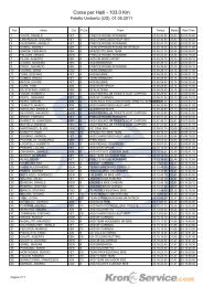 Classifica medio - Teamcbr.it