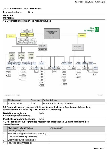 QualitÃ¤tsbericht, Klinik St. Irmingard [260913970]