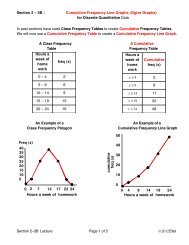 Cumulative Frequency Line Graphs Lecture