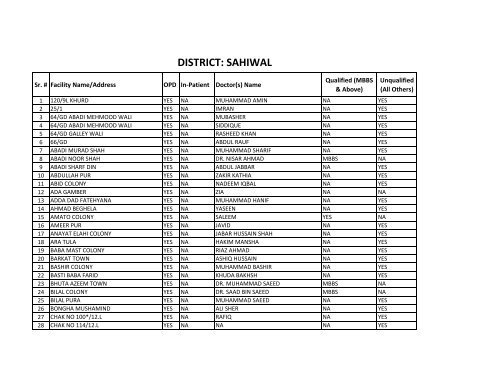 DISTRICT: SAHIWAL - PHSRP