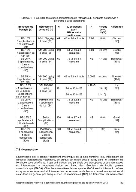 Survenue de un ou plusieurs cas de gale. Conduite Ã  tenir (HCSP ...