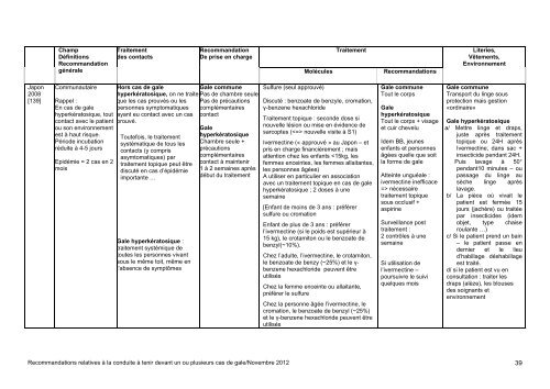 Survenue de un ou plusieurs cas de gale. Conduite Ã  tenir (HCSP ...