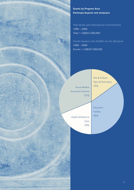 ÎÏÎ¿Î»Î¿Î³Î¹ÏÎ¼ÏÏ 1996-2006 - Stavros Niarchos Foundation