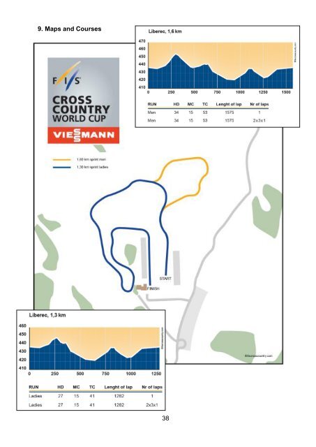 Team Guide Cross-Country 2012-2013 (status: 30.10 - Fis