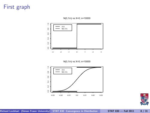 STAT 830 Convergence in Distribution - People.stat.sfu.ca - Simon ...