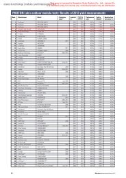 PHOTON Lab's outdoor module tests: Results of 2012 ... - Solar360