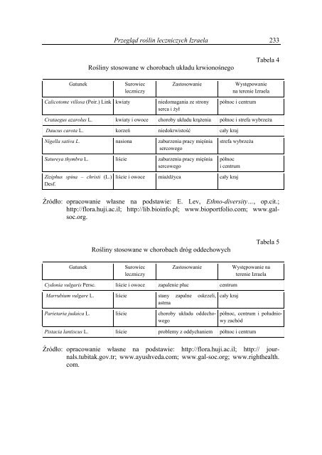 Zeszyt naukowy - caÅoÅÄ - WydziaÅ ZarzÄdzania i Ekonomiki UsÅug