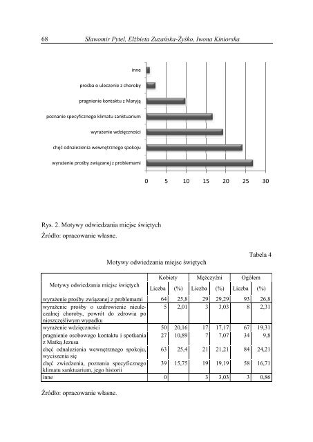 Zeszyt naukowy - caÅoÅÄ - WydziaÅ ZarzÄdzania i Ekonomiki UsÅug