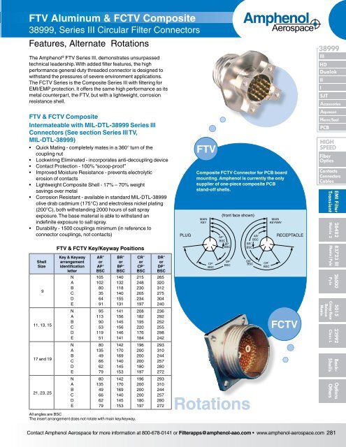 EMI Filter Transient - Amphenol Aerospace