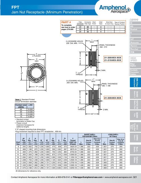 EMI Filter Transient - Amphenol Aerospace