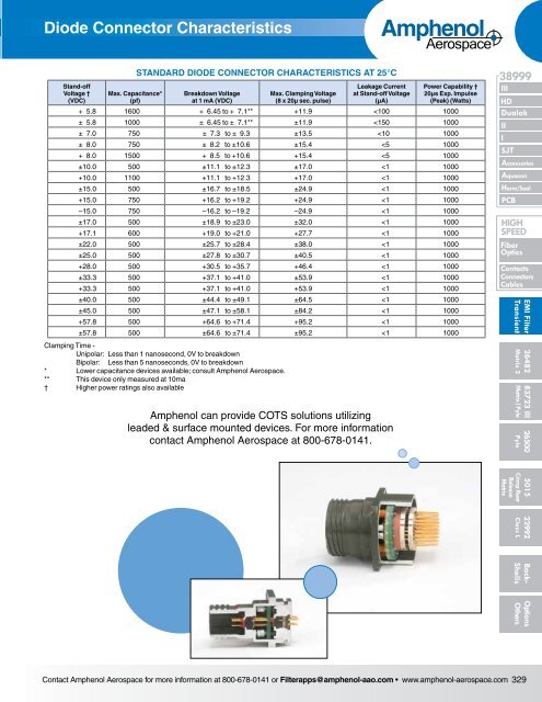 EMI Filter Transient - Amphenol Aerospace