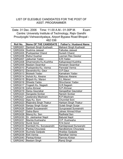 ELEGIBLE CANDIDATES LIST(AP) - Mptreasury.org