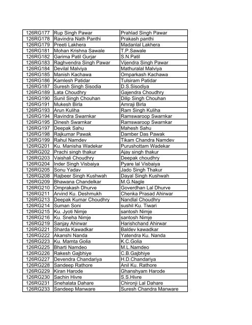 ELEGIBLE CANDIDATES LIST(AP) - Mptreasury.org