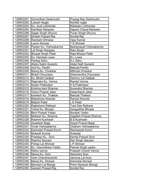 ELEGIBLE CANDIDATES LIST(AP) - Mptreasury.org