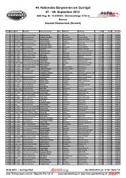 Rangliste Scratch - Bergrennen Gurnigel