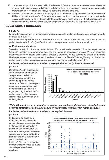 62794 Platelia Aspergillus Ag.pdf - BIO-RAD