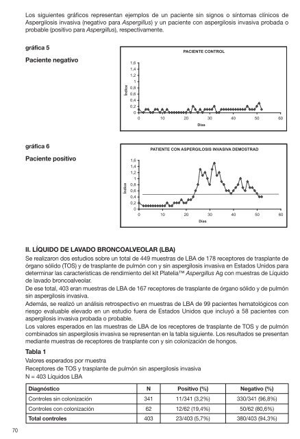 62794 Platelia Aspergillus Ag.pdf - BIO-RAD