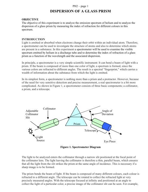 DISPERSION OF A GLASS PRISM - Ryerson Department of Physics