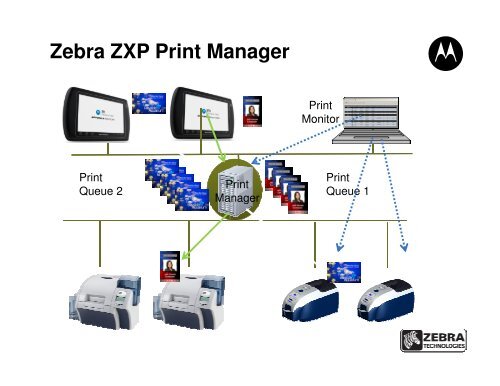 Building a RhoElements Zebra Badge Printing Application