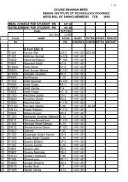 MEAL CHARGE PER STUDENT RS ESTBLESMENT ... - IIT Roorkee